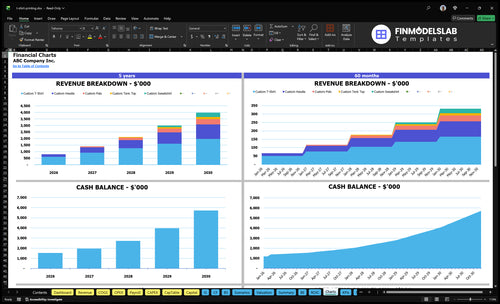 t shirt printing financial model charts financialmodelslab