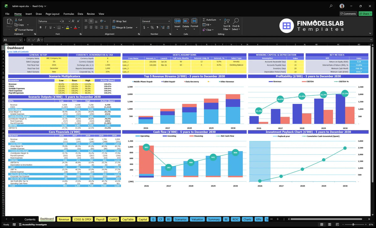 Table Repair Service Table with data showing model settings, scenario multipliers, basic finances, revenue mix, profitability, cash flow and return graphs