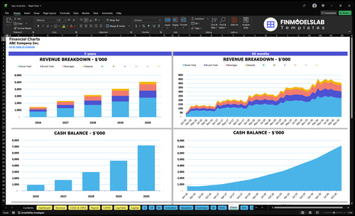 taco truck financial model charts financialmodelslab