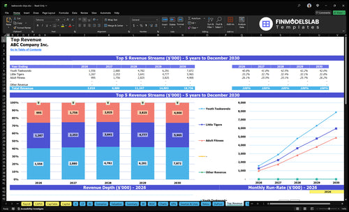 taekwondo dojo financial model top revenue financialmodelslab
