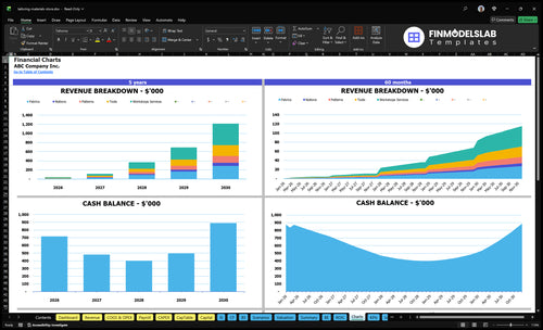 tailoring materials store financial model charts financialmodelslab