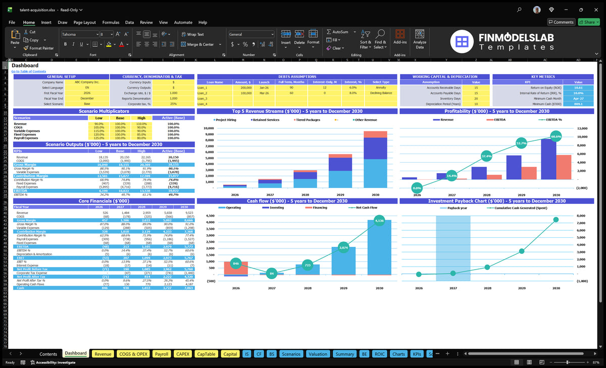 Navigation Desktop on the acquisition of talents showing model setting, multiple scenarios, revenue mix, basic financial data, cash flow, profitability and return charts