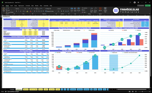 Talent Acquisition Financial Model dashboard summarizing key KPIs, runway/cash and performance with a dynamic dashboard for investor-ready reporting and cash-flow blind spot visibility.