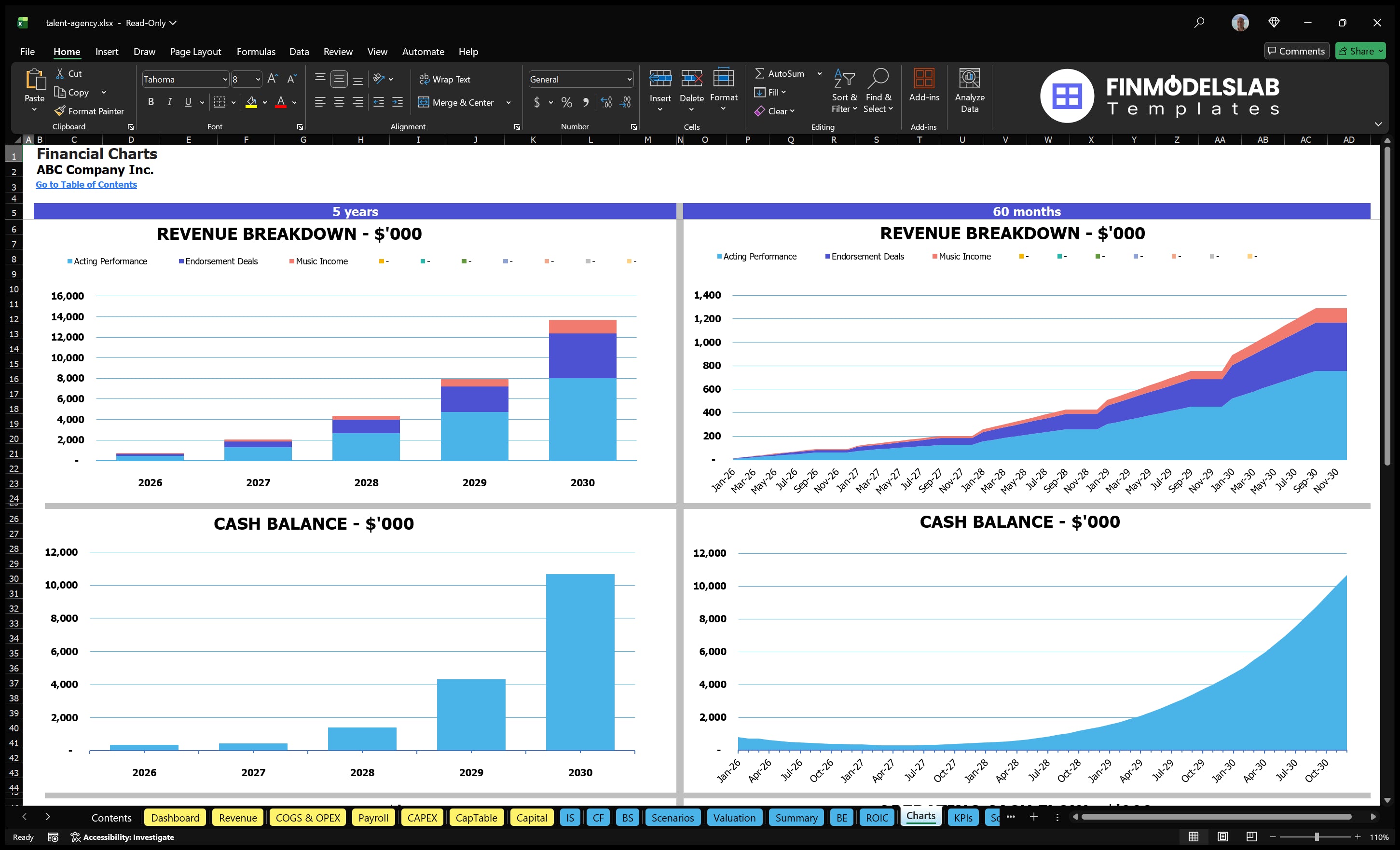 talent agency financial model charts financialmodelslab
