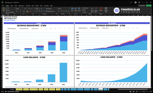 talent agency financial model charts financialmodelslab