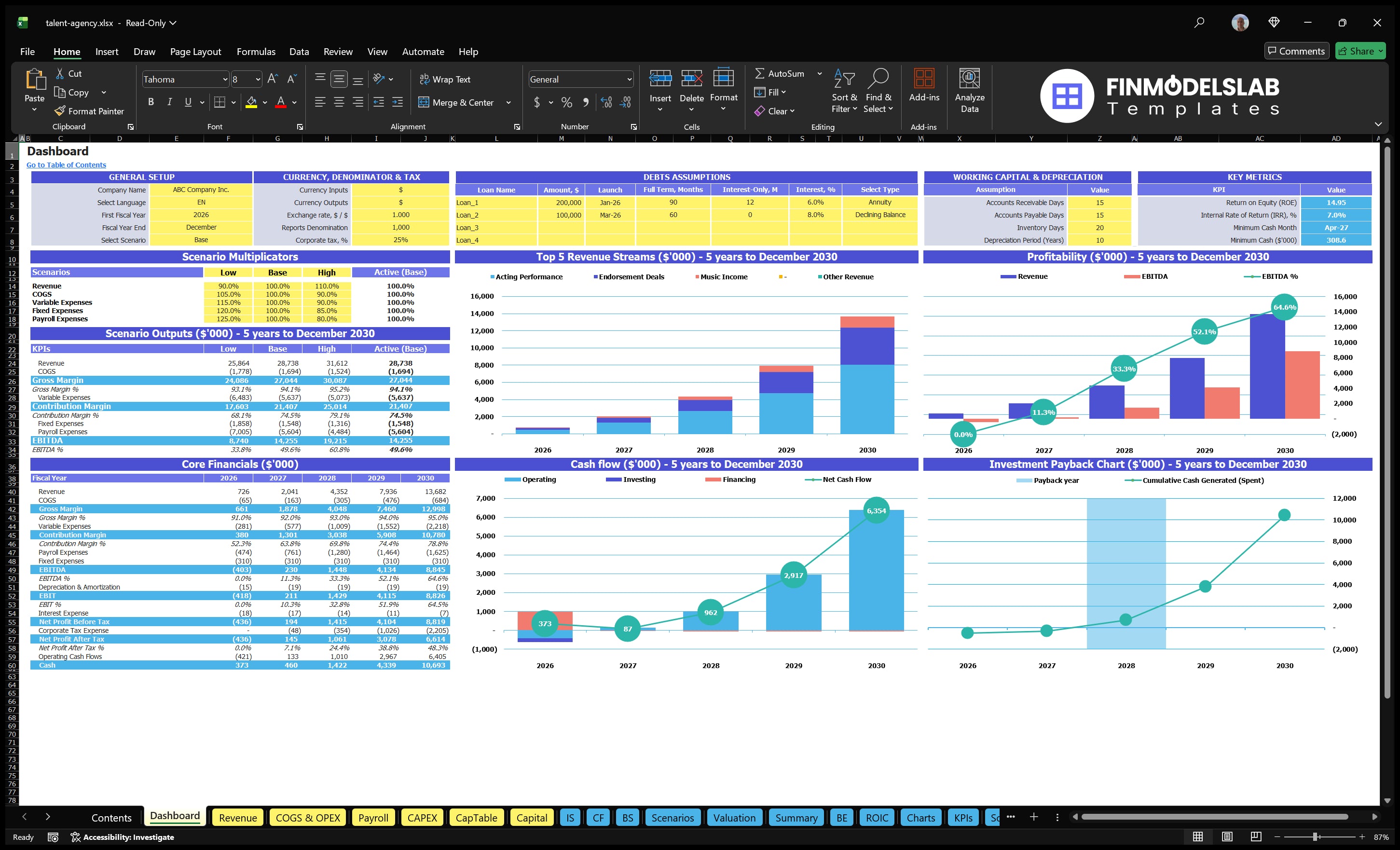 talent agency financial model dashboard financialmodelslab