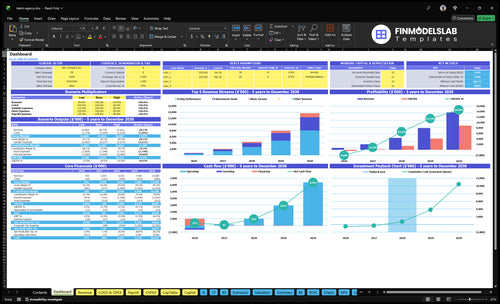 Talent Agency Financial Model dashboard summarizing key KPIs, runway/cash and performance with a dynamic dashboard, investor-ready charts and user-friendly view to fix cash-flow blind spots