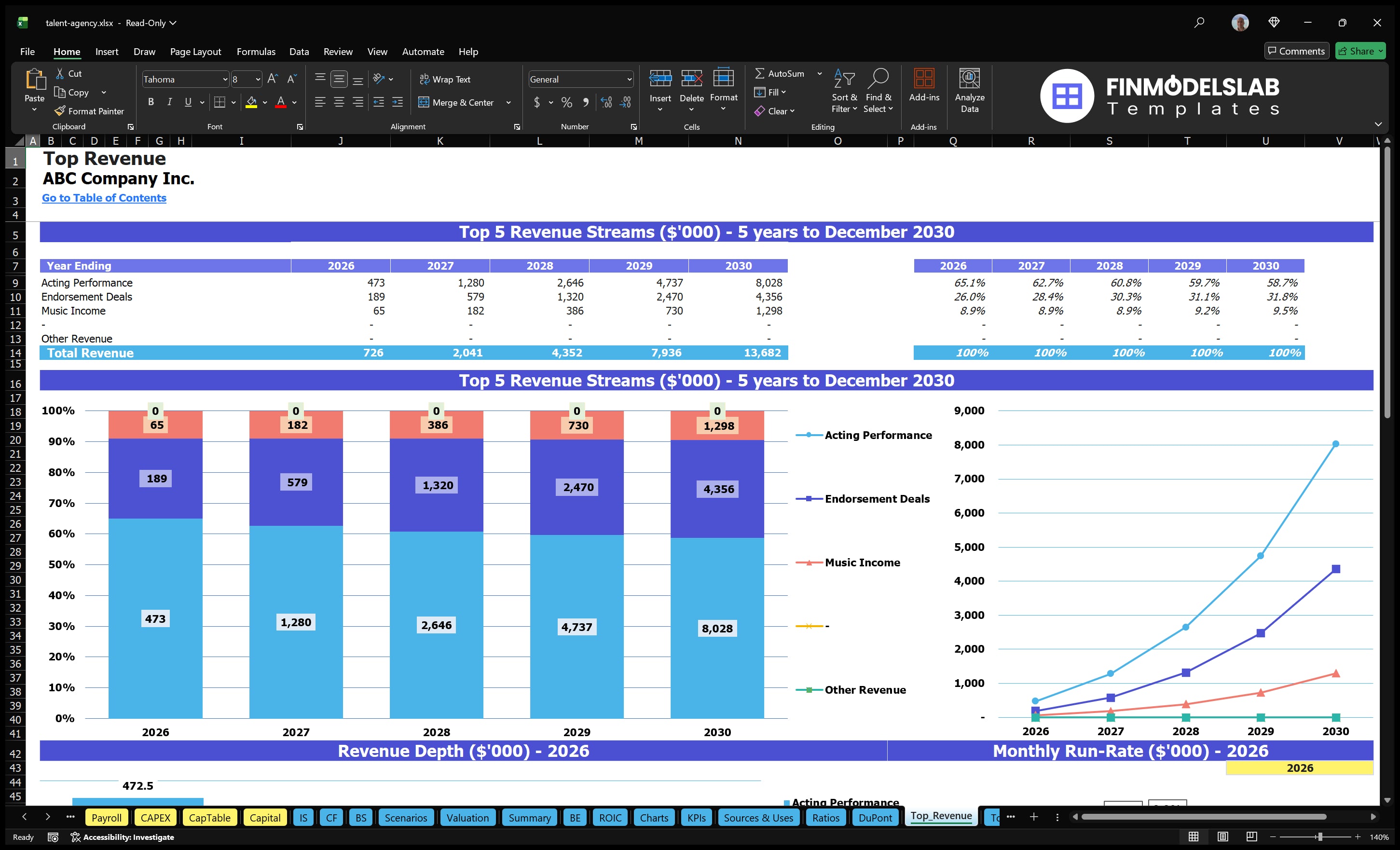 talent agency financial model top revenue financialmodelslab