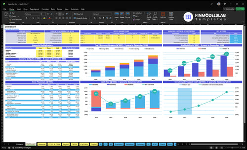 Tapas Bar Financial Model dashboard summarizing key KPIs, runway and cash position with a dynamic dashboard showing revenues, margins, burn and performance - investor-ready view to avoid cash-flow blind spots.