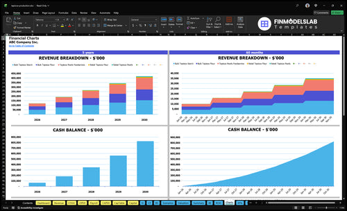 tapioca production financial model charts financialmodelslab