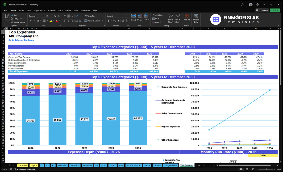 Tapioca Production 5-Year Model - EBITDA $355K Breakeven 1 Mo