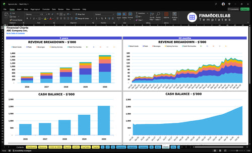 taproom financial model charts financialmodelslab