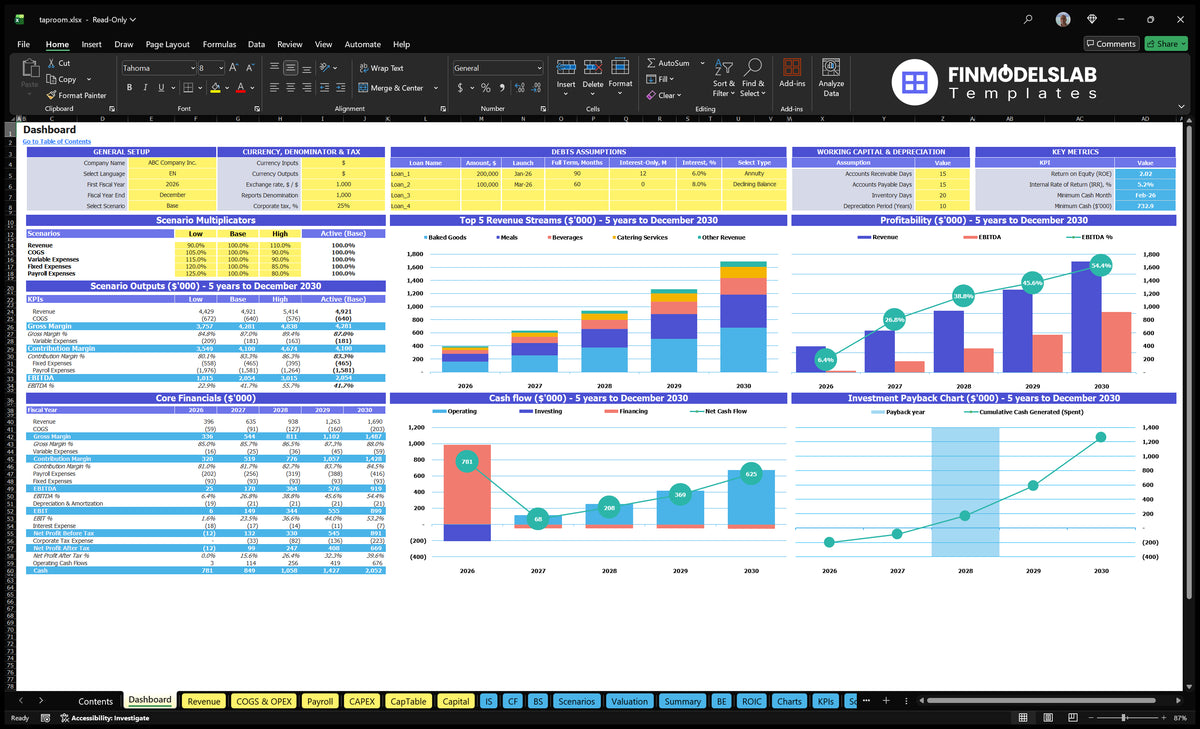 Taproom Dashboard with configuration control, scenario multipliers, financial results, revenue, profitability, cash flow and repayment charts