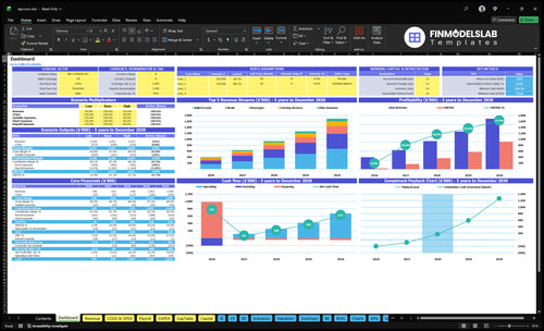 Taproom Financial Model dashboard summarizing key KPIs, runway, cash position and performance with a dynamic dashboard for investor-ready reporting and to fix cash-flow blind spots.