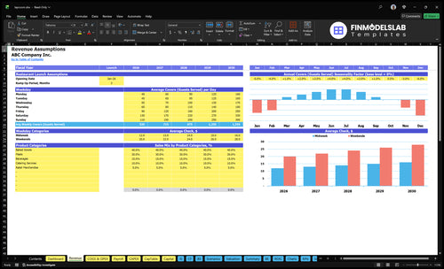 taproom financial model revenue financialmodelslab