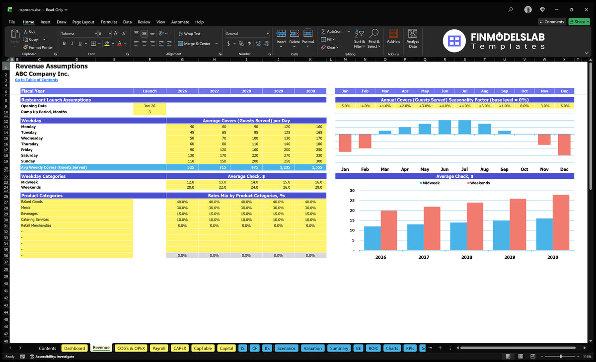 Taproom Revenue sheet plants with weekday covers, monthly seasonality, average check and mixed sales of product categories