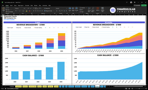 tarot reading salon financial model charts financialmodelslab