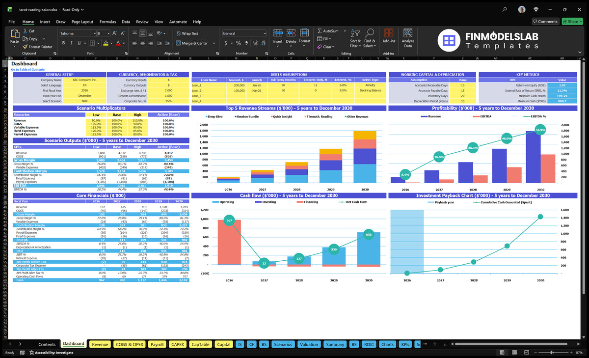Tarot Reading financial model dashboard with scenario, revenue, cash flow, and profitability views