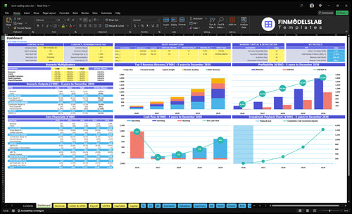Tarot Reading Financial Model dashboard summarizing key KPIs, runway, cash position and performance with a dynamic dashboard, investor-ready visuals to fix cash-flow blind spots.