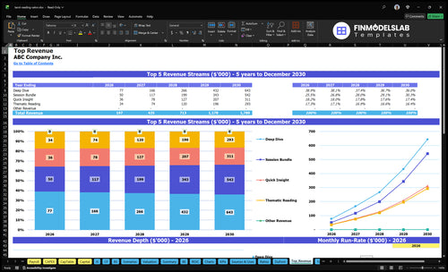tarot reading salon financial model top revenue financialmodelslab