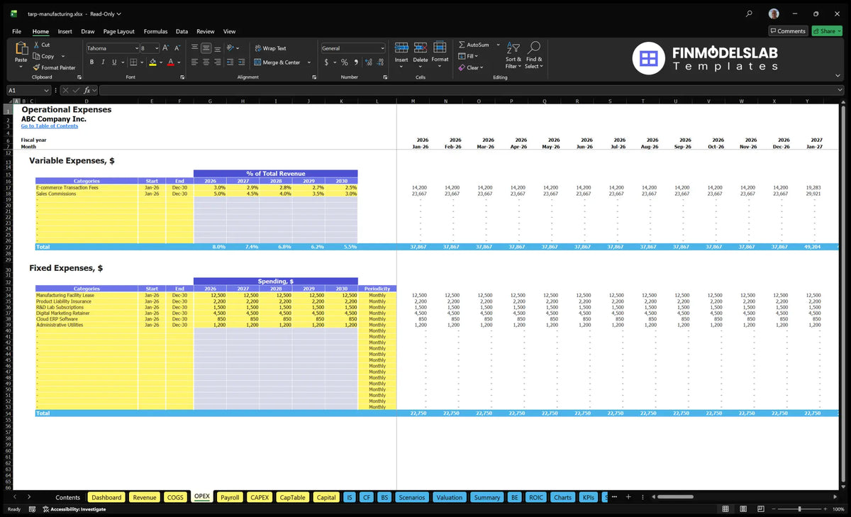 Tarpaulin Manufacturing Company OPEX working sheet showing variable expenditure, fixed expenditure, schedule, percentage assumptions, periodicity and monthly operating costs