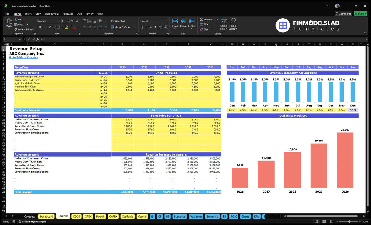 Tarpaulin Manufacturing Company Worksheet income from product lines, start date, units produced, sales prices, seasonality and revenue forecasts