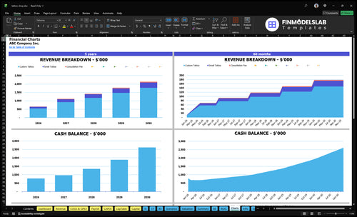 tattoo shop financial model charts financialmodelslab