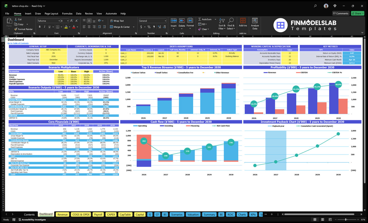 Tattoo Studio Dashboard with configuration control, scenarios multipliers, basic finances, revenue mix, profitability, cash flow, KPIs, and return chart