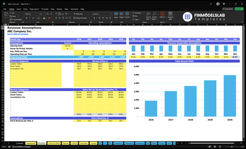 tattoo shop financial model revenue financialmodelslab