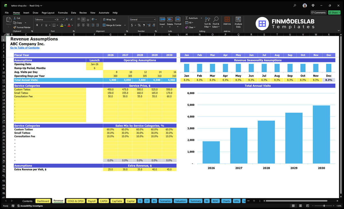 Tattoo Studio Revenues Founding sheet with start date, visit, business days, seasonality, service prices, mix of services and additional revenue