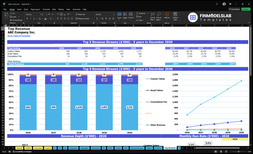 tattoo shop financial model top revenue financialmodelslab