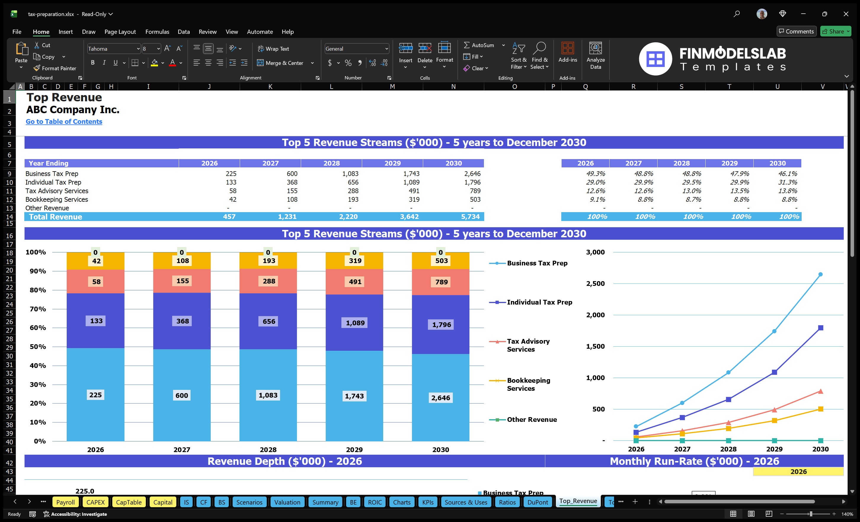 tax preparation financial model top revenue financialmodelslab