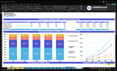 tax preparation financial model top revenue financialmodelslab