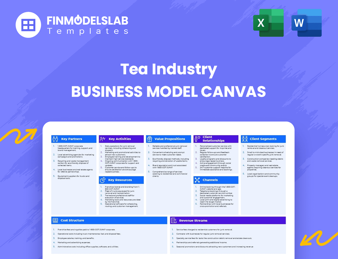 Tea Industry Business Model Canvas