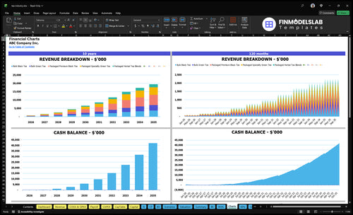 tea industry financial model charts financialmodelslab