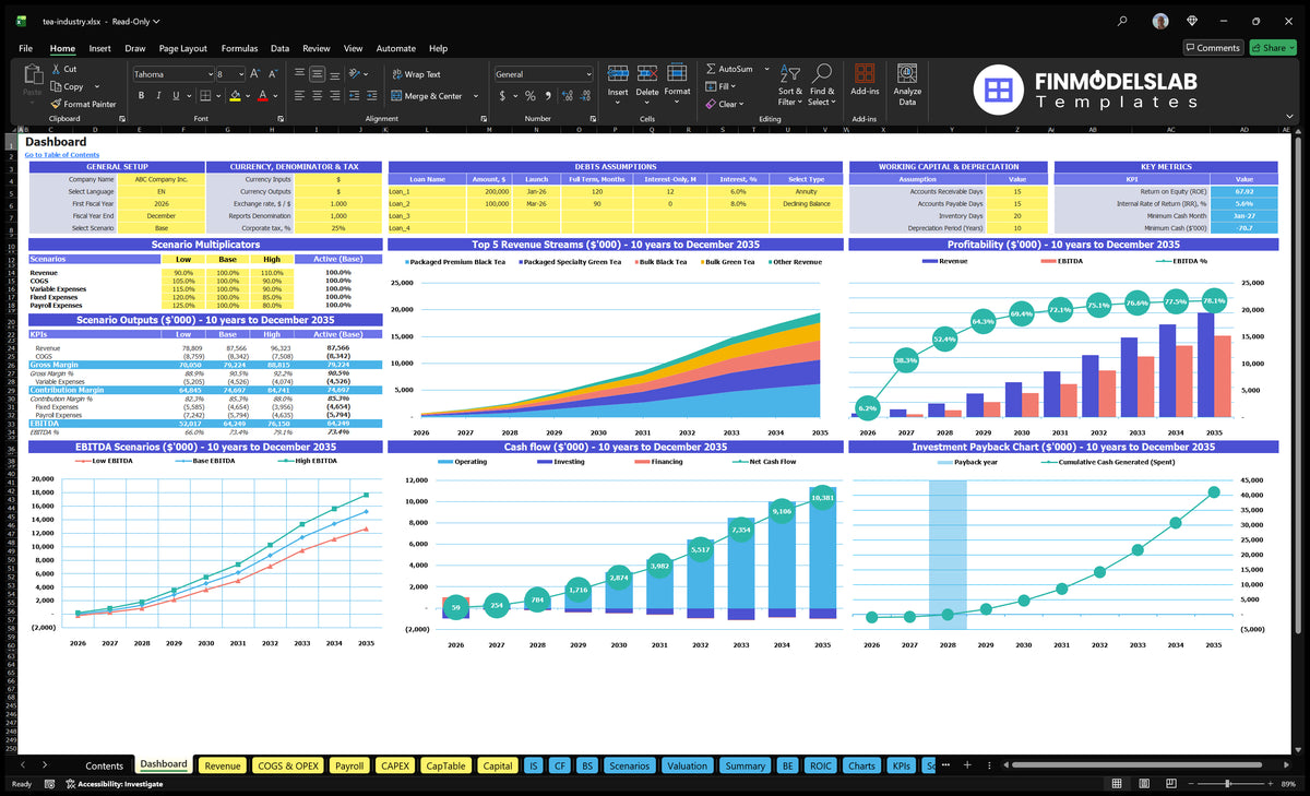 Dashboard for the tea industry, showing control of scenarios, revenue mix, profitability, EBITDA, cash flow and return on investment charts