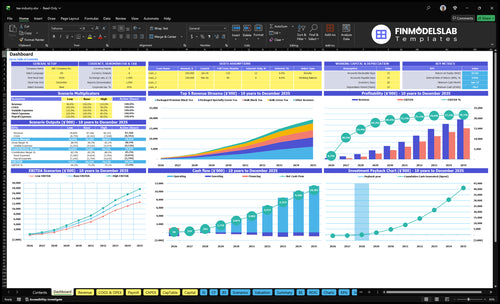 Tea Industry Financial Model dashboard summarizing key KPIs, runway and cash performance with a dynamic dashboard, investor-ready charts and cash-flow blind spot visibility for presentations.