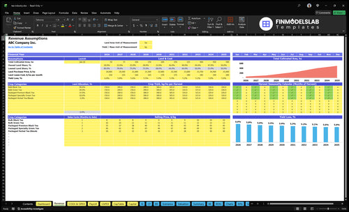tea industry financial model revenue financialmodelslab