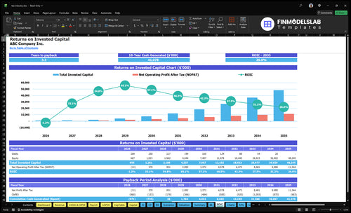 tea industry financial model roic financialmodelslab