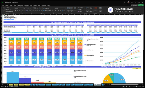 tea industry financial model top revenue financialmodelslab