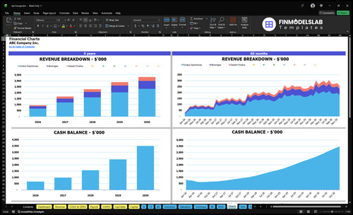 tea lounge financial model charts financialmodelslab