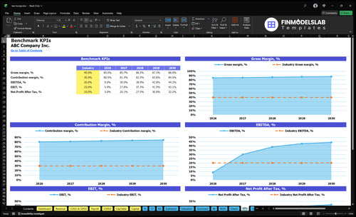 tea lounge financial model kpis financialmodelslab