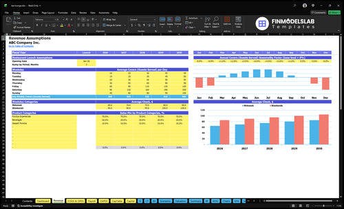 tea lounge financial model revenue financialmodelslab
