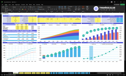 Tea Production Financial Model dashboard summarizing key KPIs, runway/cash position and performance with a dynamic dashboard for investor-ready reporting and to expose cash-flow blind spots.