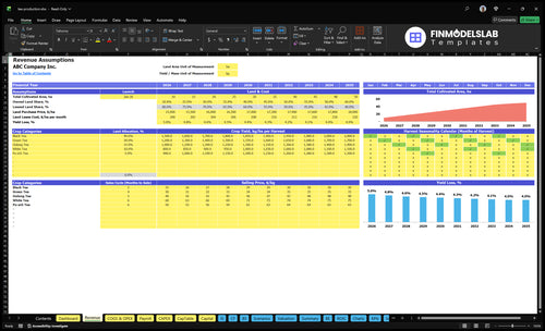 tea production financial model revenue financialmodelslab