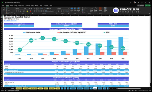 tea production financial model roic financialmodelslab