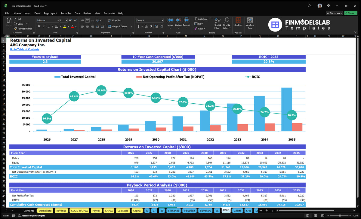 Editable Tea Production Financial Model