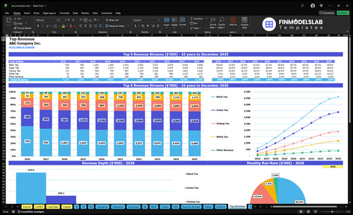 tea production financial model top revenue financialmodelslab
