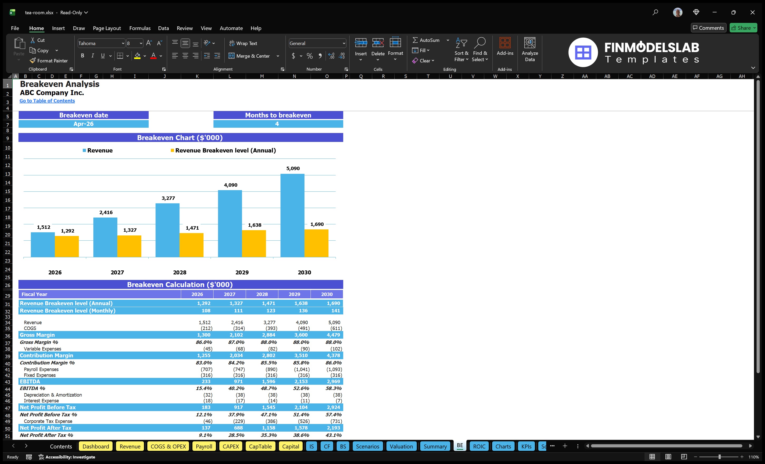 tea room financial model break even financialmodelslab