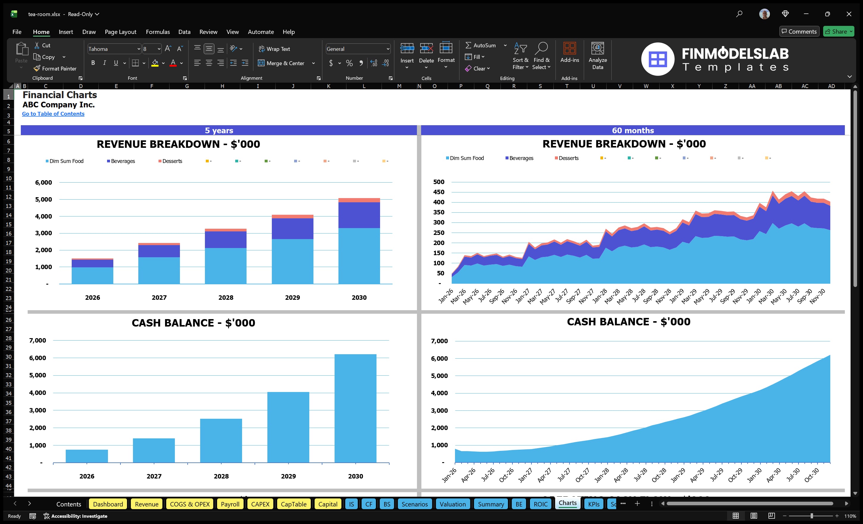 tea room financial model charts financialmodelslab